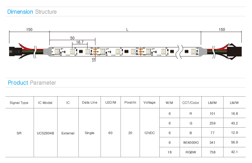 Pixel LED Tape - 12v RGBW - SRND Store